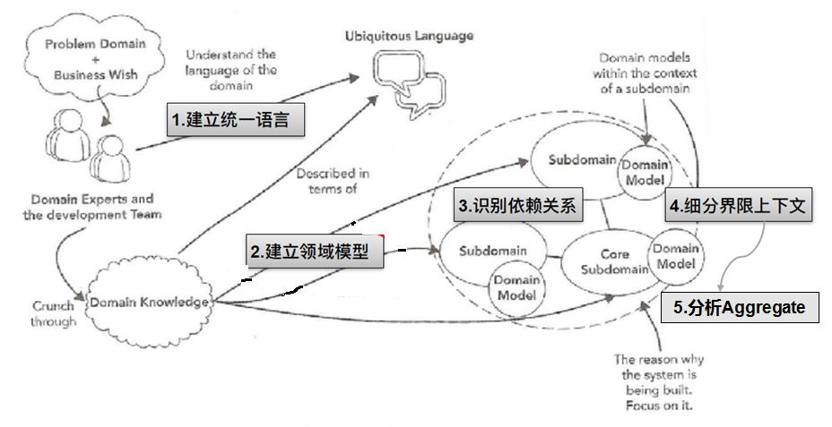 2I(lng)(q)O(sh)Ӌ:I(lng)(q)O(sh)Ӌʲô˼