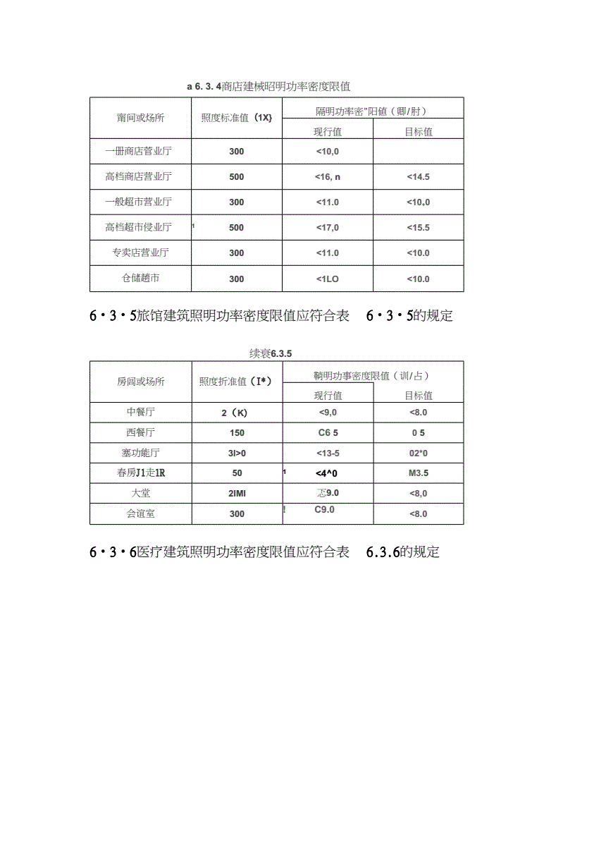 3O(sh)Ӌ(j)(bio)(zhn):Ո(qng)ס(bio)(zhn)ֵǶ٣